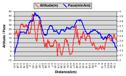 xmas relay data